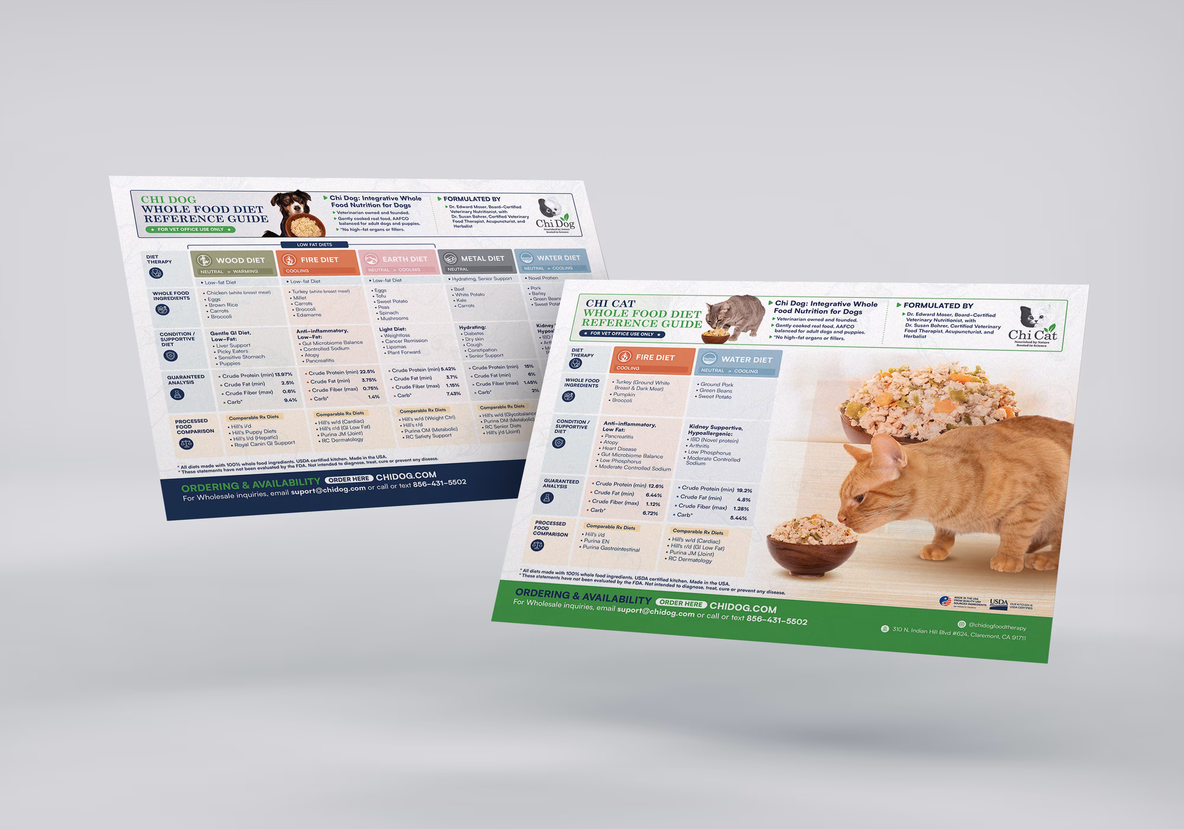 ChiDog Reference Guide
